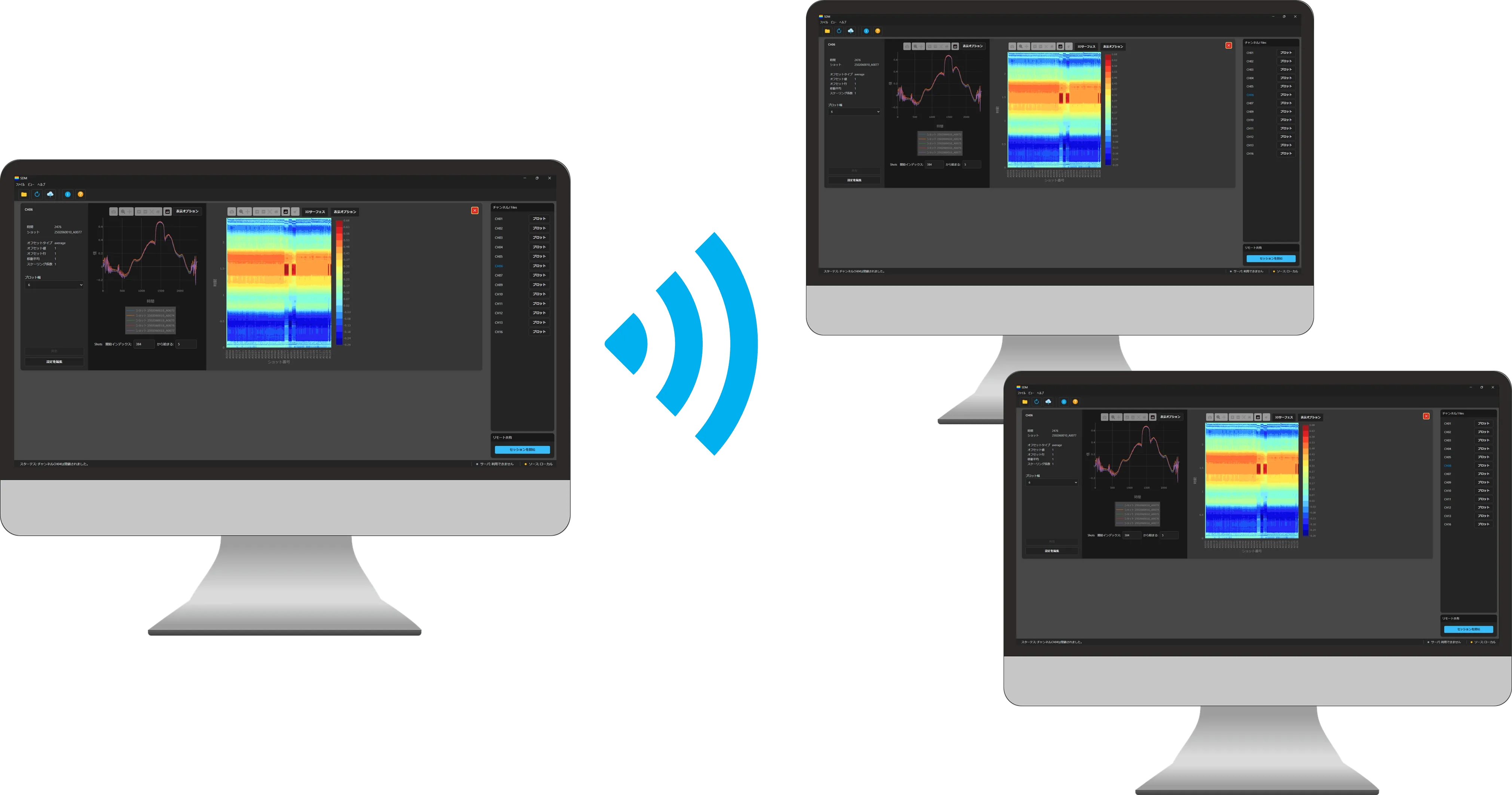 Remote Share Process
